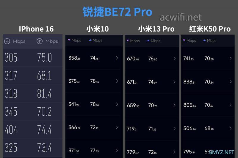 锐捷天蝎BE72Pro拆机 网口多到用不完