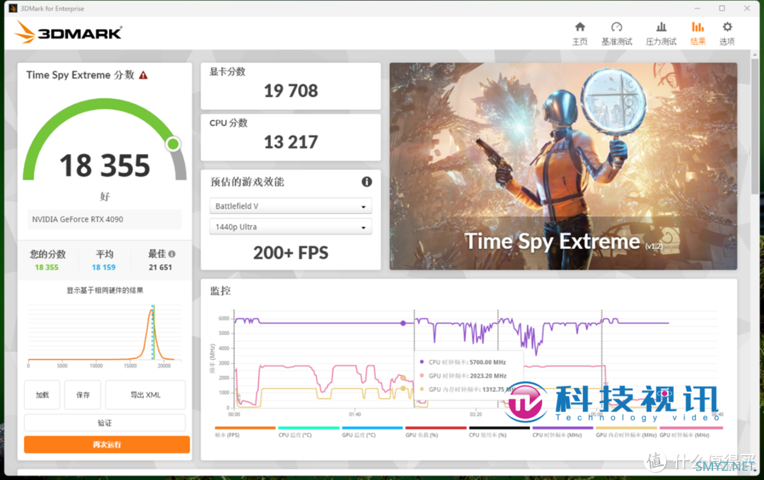 延迟更低频率更高！金士顿叛逆者DDR5 8000MHz评测