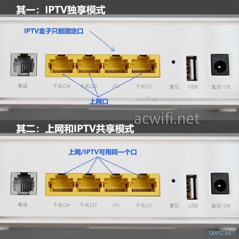 各路由器IPTV功能设置与使用傻瓜交换机解决单线复用小白教程