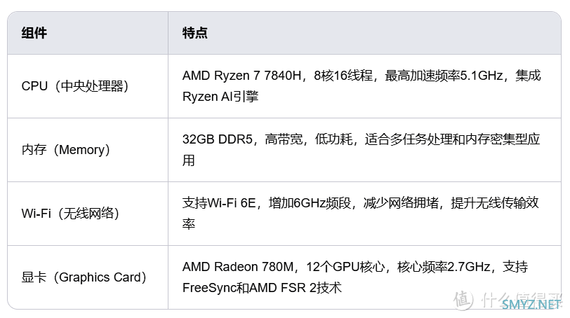 打工人的牛马神器 --- 机械师创物者MINI NUC 主机
