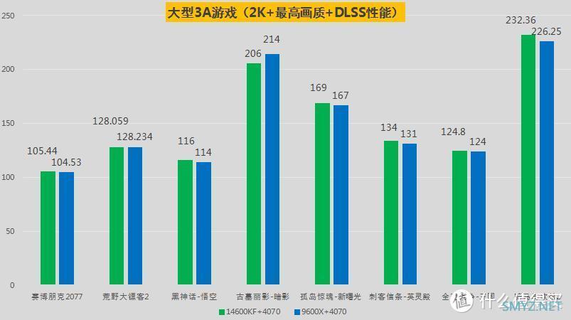 如何选择合适的CPU以获得优质游戏体验？这套装机配置实在太棒了
