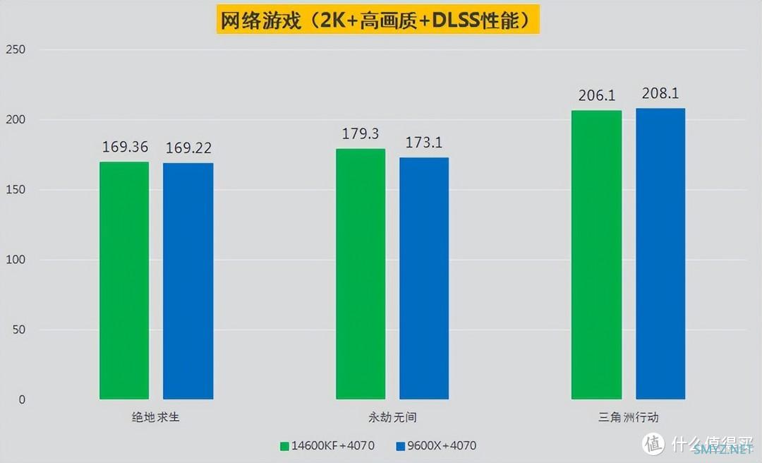 如何选择合适的CPU以获得优质游戏体验？这套装机配置实在太棒了