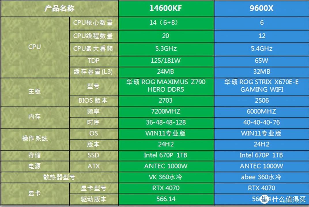 如何选择合适的CPU以获得优质游戏体验？这套装机配置实在太棒了