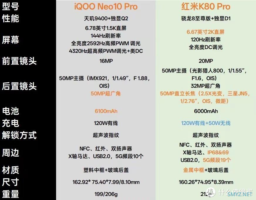 2299元起步！iQOO Neo10系列发布，能否干翻红米K80系列？