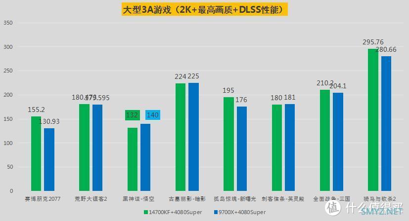 如何选择合适的CPU以获得优质游戏体验？这套装机配置实在太棒了