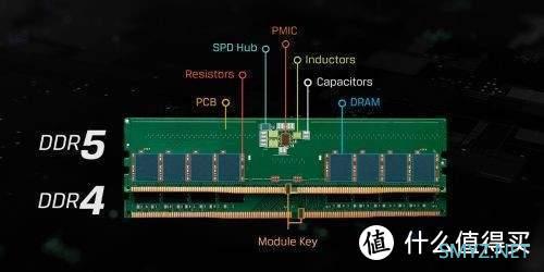 【性能对决】I5 13490F vs：R5 7500F谁是你电脑主机的明智之选？