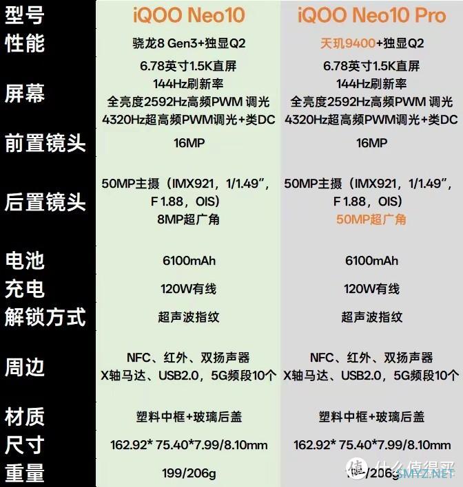 2299元起步！iQOO Neo10系列发布，能否干翻红米K80系列？