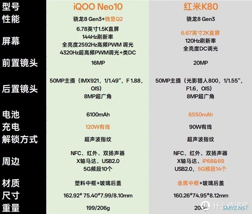 2299元起步！iQOO Neo10系列发布，能否干翻红米K80系列？