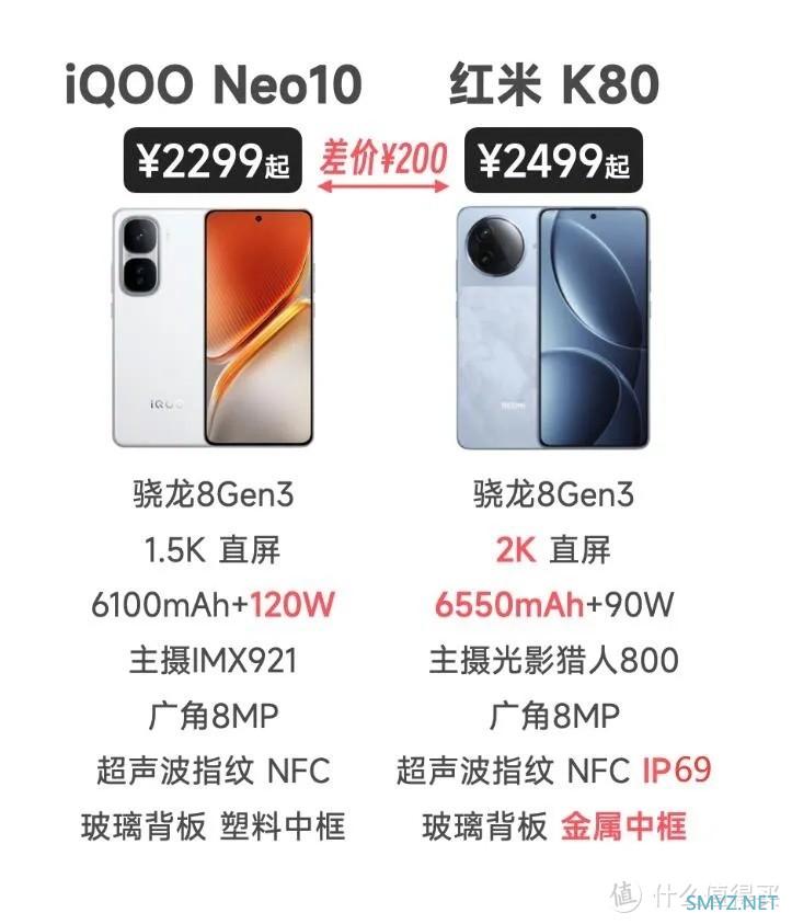 2299元起步！iQOO Neo10系列发布，能否干翻红米K80系列？