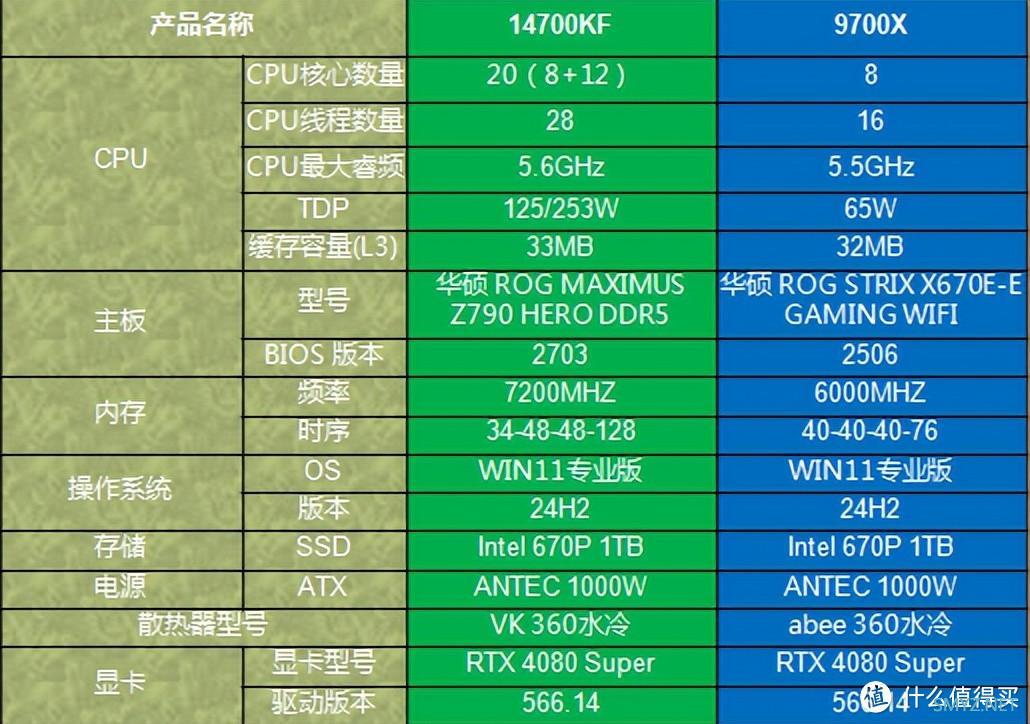 如何选择合适的CPU以获得优质游戏体验？这套装机配置实在太棒了