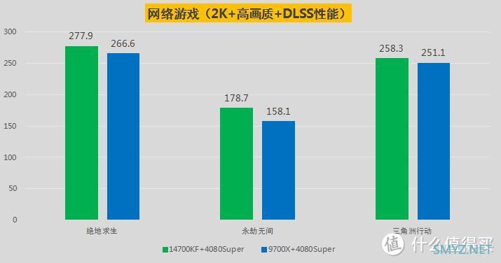 如何选择合适的CPU以获得优质游戏体验？这套装机配置实在太棒了