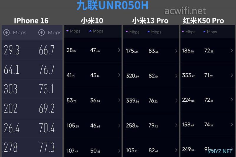 九联UNR050H拆机最便宜的双2.5G 海思新款芯片Hi1155上市