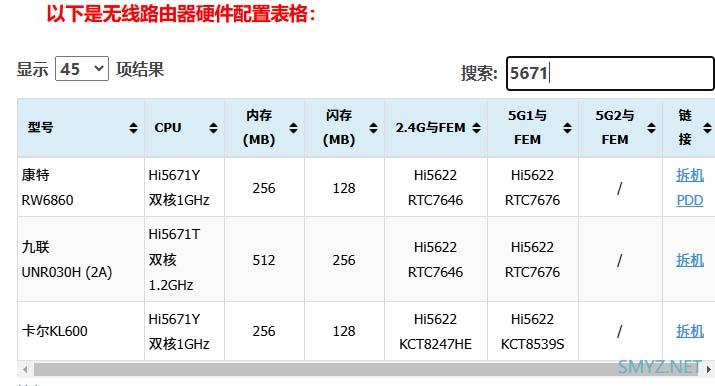 九联UNR050H拆机最便宜的双2.5G 海思新款芯片Hi1155上市