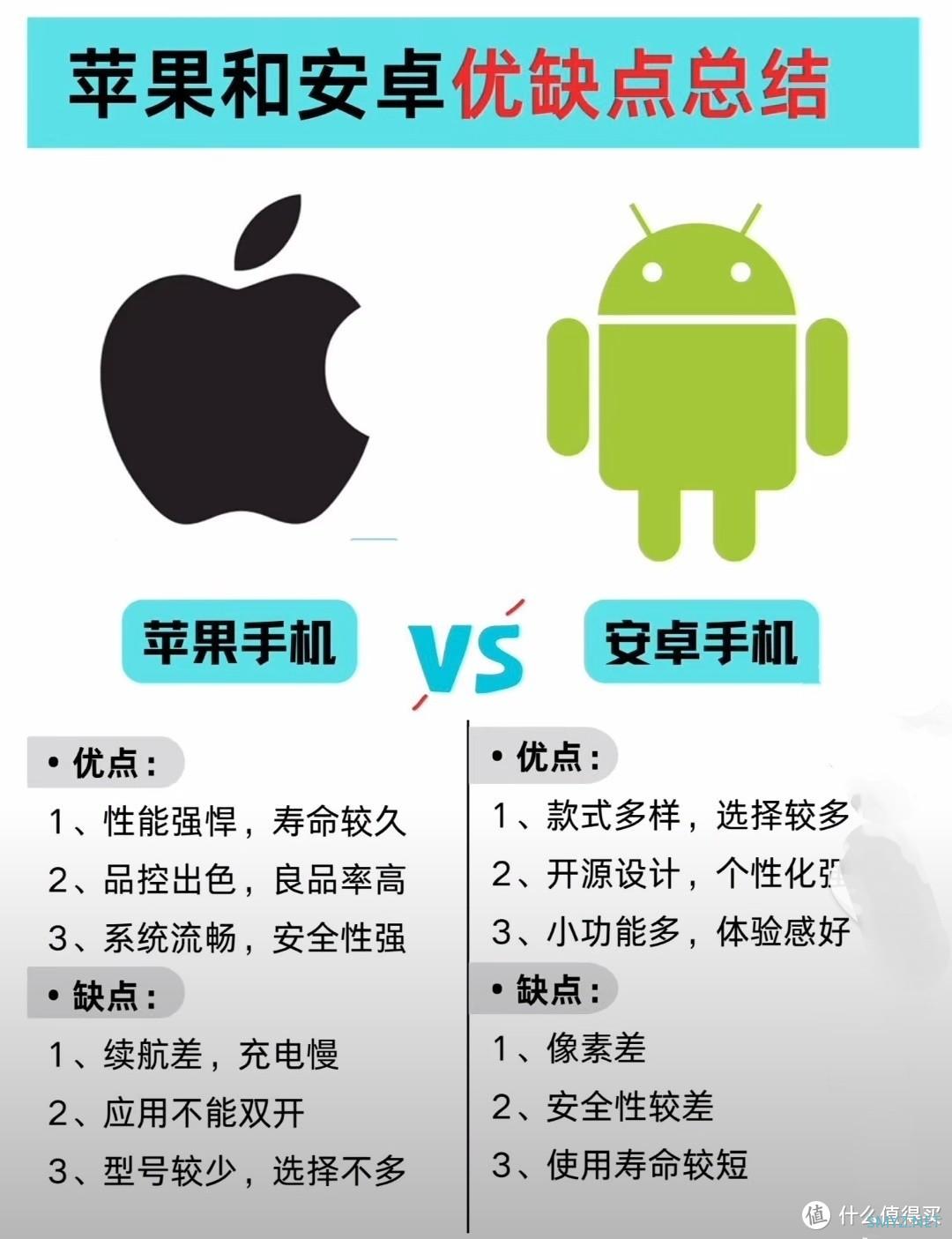 苹果????VS安卓   你更喜欢谁