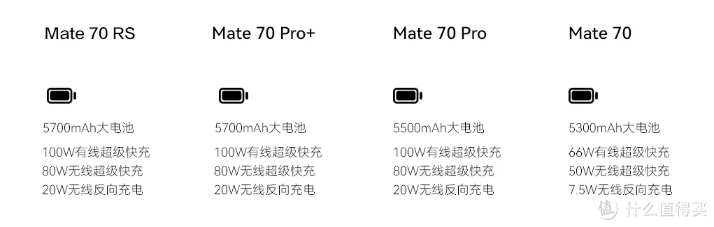 5499～12999元，华为Mate 70系列怎么买？