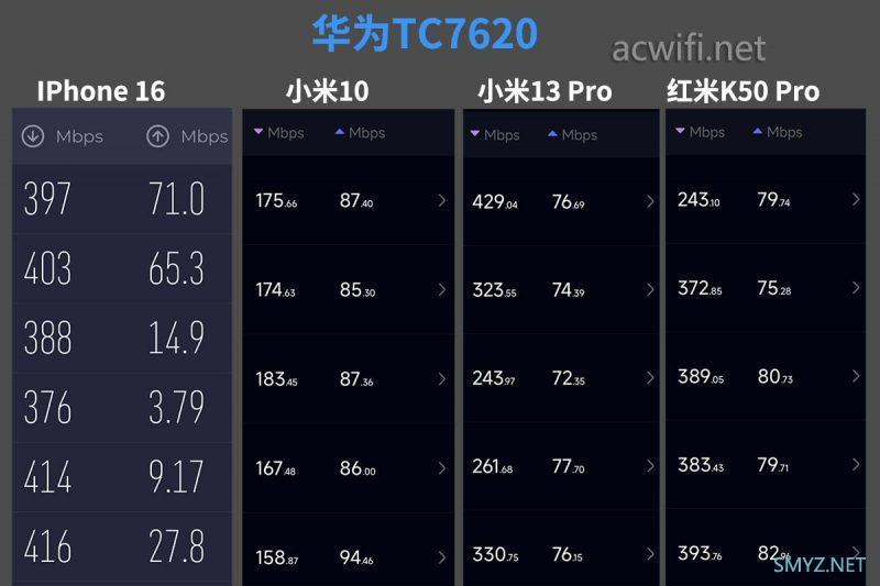 华为TC7620拆机，又一海思的Wi-Fi 7