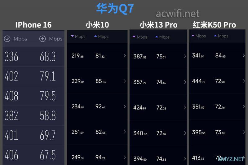 全球首拆:华为Q7网线版拆机