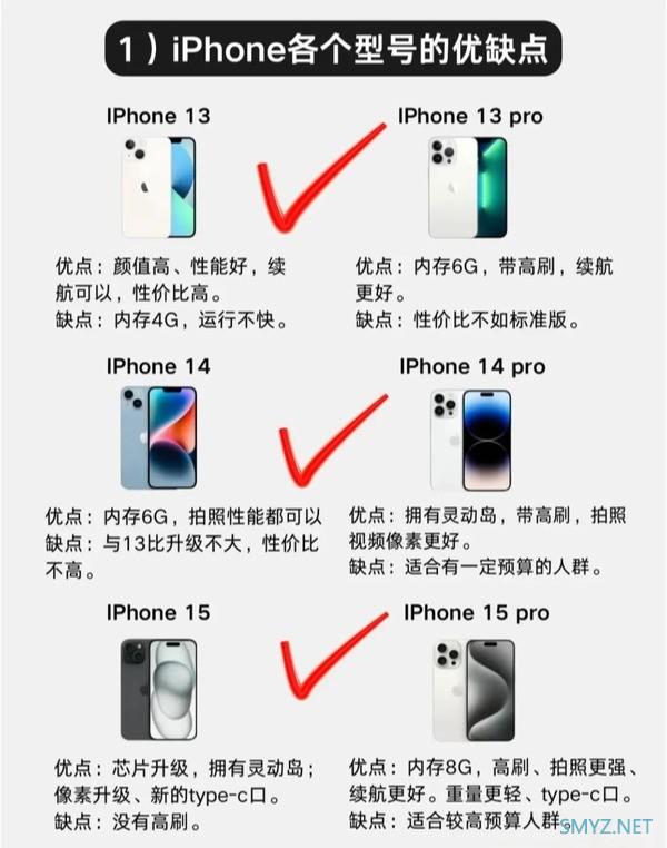 2023年二手苹果手机性价比排行：iPhone 13、14 Pro、15系列推荐分析