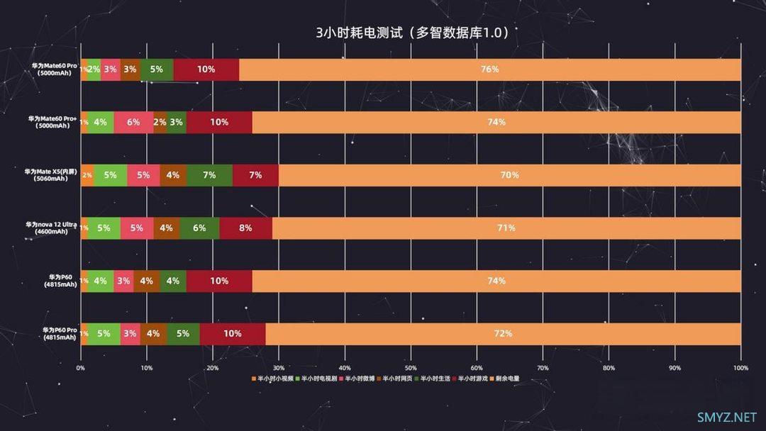 华为Mate 60 Pro+高耗电发热全攻略：实用解决方案及用户真实体验分享