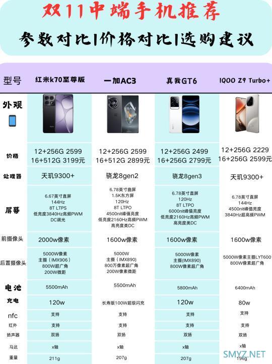 2000元价位高性价比手机推荐：性能、屏幕、续航、拍照全解析