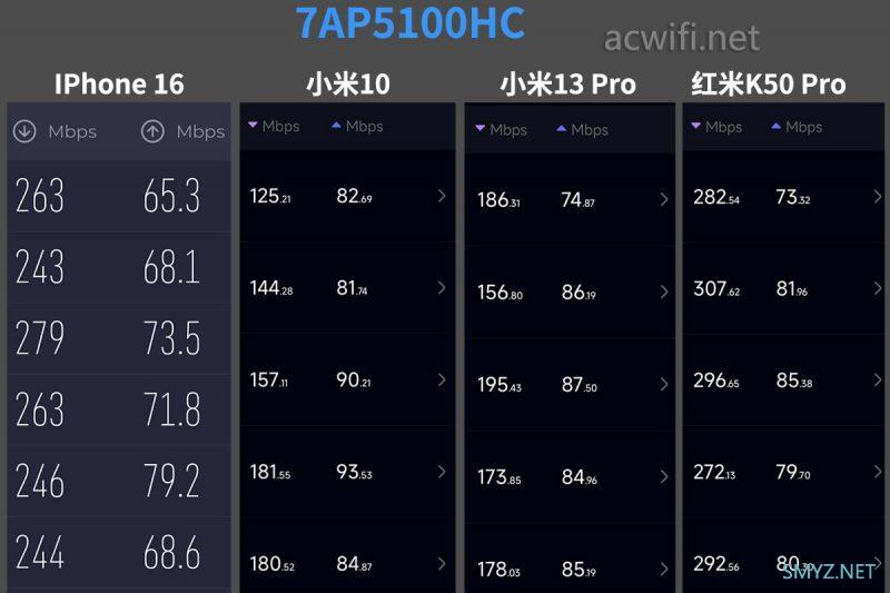 TP-LINK TL-7AP5100HC拆机WI-Fi 7 吸顶AP