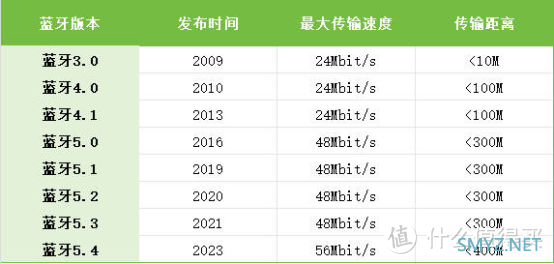 开放式耳机漏音吗？几款2025年热门开放式耳机评测