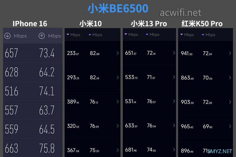小米BE6500拆机,67了撬崩无线芯片