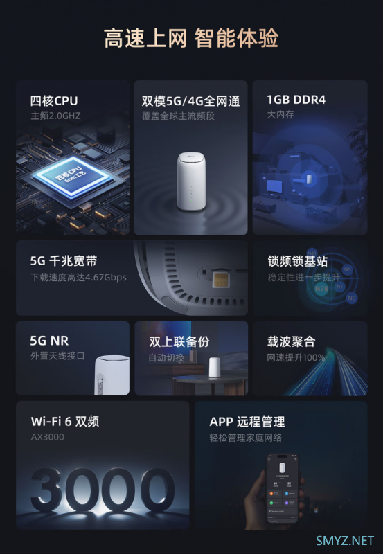FiberHome烽火5G CPE Air移动路由器新品上市预定