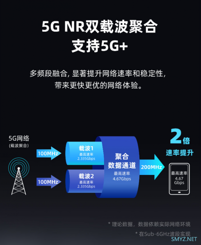 FiberHome烽火5G CPE Air移动路由器新品上市预定