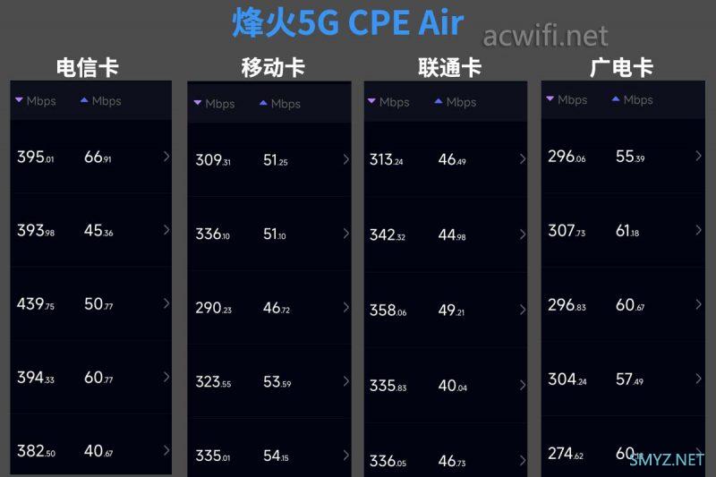 FiberHome烽火5G CPE Air拆机评测