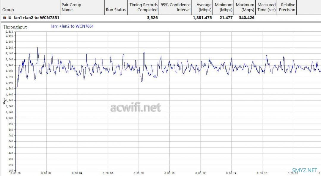 FiberHome烽火5G CPE Air拆机评测