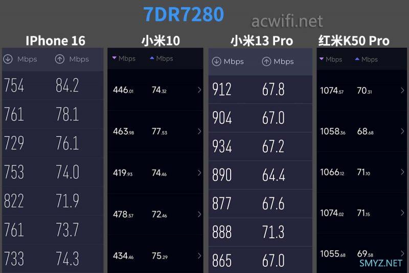 TP-LINK TL-7DR7280拆机,CPU决定了不能给你10G口