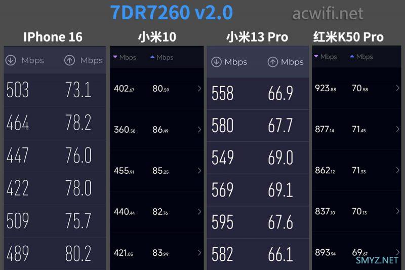 TP-LINK 7DR7260 v2.0拆机,跟v1.0有什么不同？