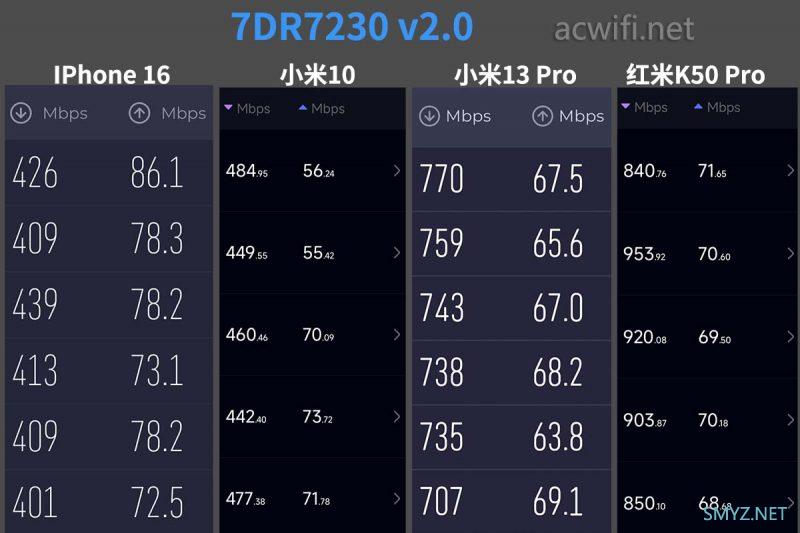 TP-LINK TL-7DR7230 v2.0拆机,跟v1.0版本有什么不同?