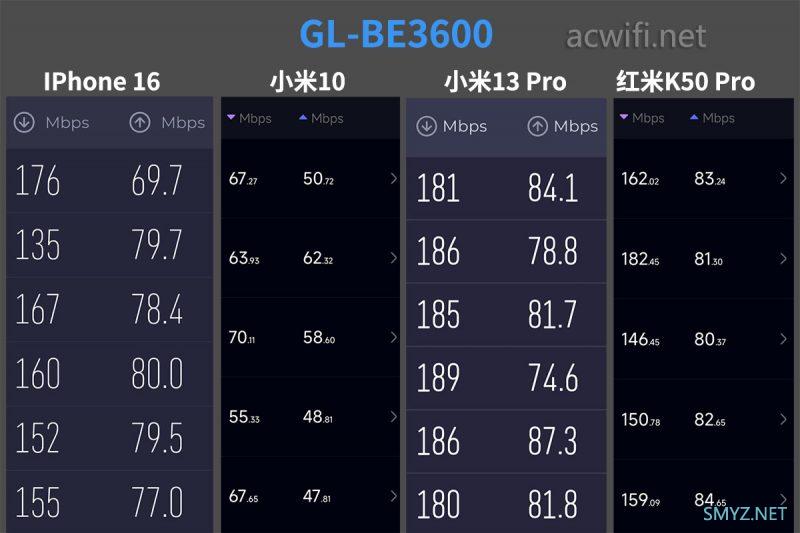 GL-BE3600拆机评测,有触摸屏的无线路由器