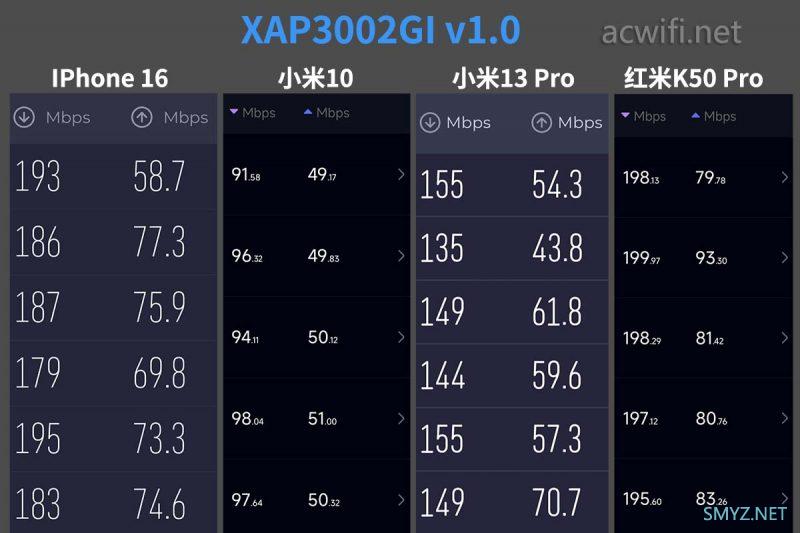 TP-LINK TL-XAP3002GI v4.0 面板AP拆机,信号强了还是弱了？