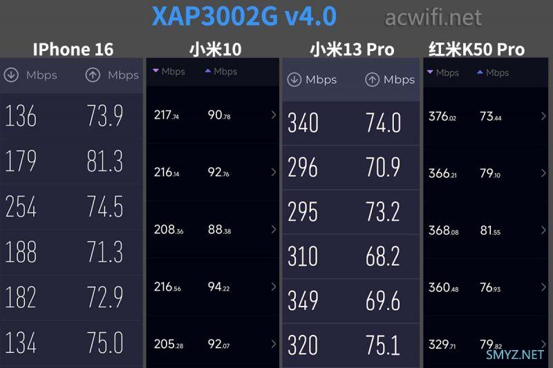 TP-LINK TL-XAP3002GI v4.0 面板AP拆机,信号强了还是弱了？