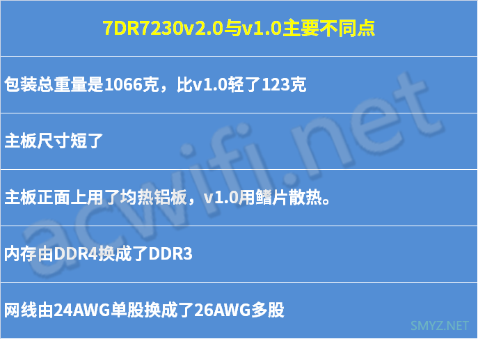 TP-LINK TL-7DR7230 v2.0拆机,跟v1.0版本有什么不同?