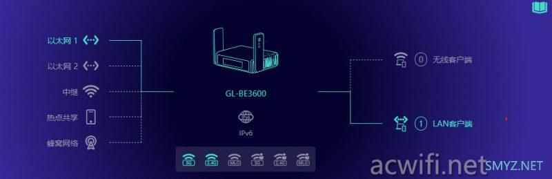 GL-BE3600拆机评测,有触摸屏的无线路由器
