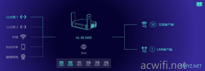 GL-BE3600拆机评测,有触摸屏的无线路由器