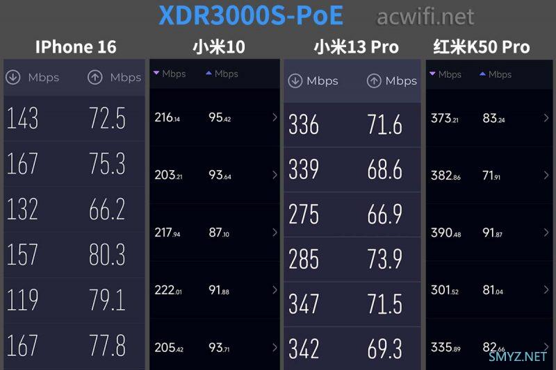 TP-LINK S30套装拆机R405GP-AC、XDR3000S-PoE