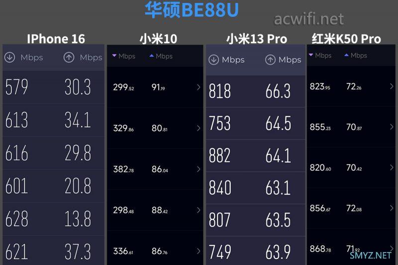 7TR13090的K点速度,双5G MLO在远距离会有提升吗？