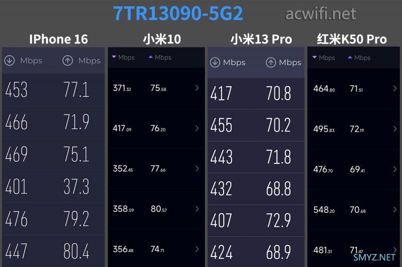 7TR13090的K点速度,双5G MLO在远距离会有提升吗？