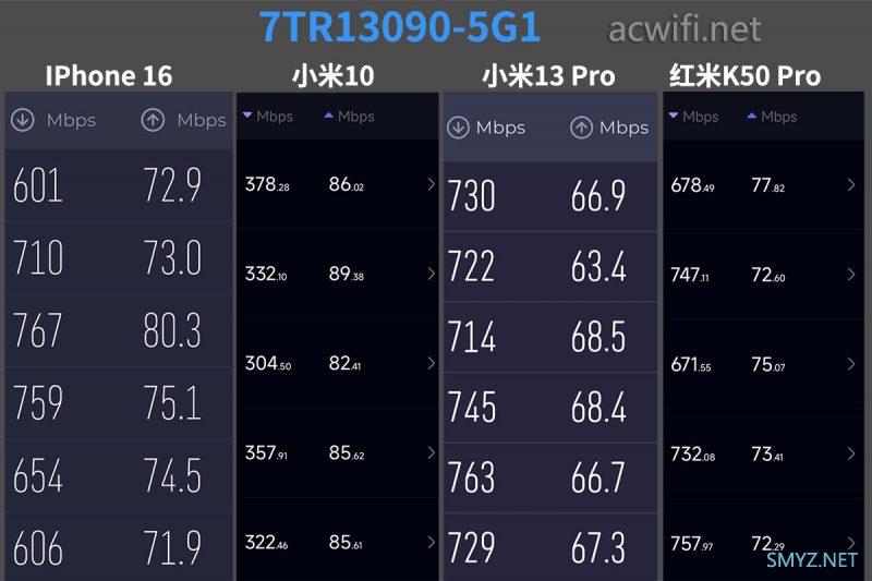 7TR13090的K点速度,双5G MLO在远距离会有提升吗？