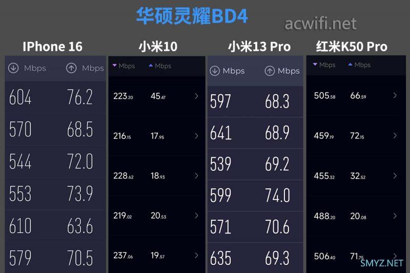 华硕TUF BE6500、TUF BE3600、灵耀魔方BD4在K点的测速,改区会变强吗？