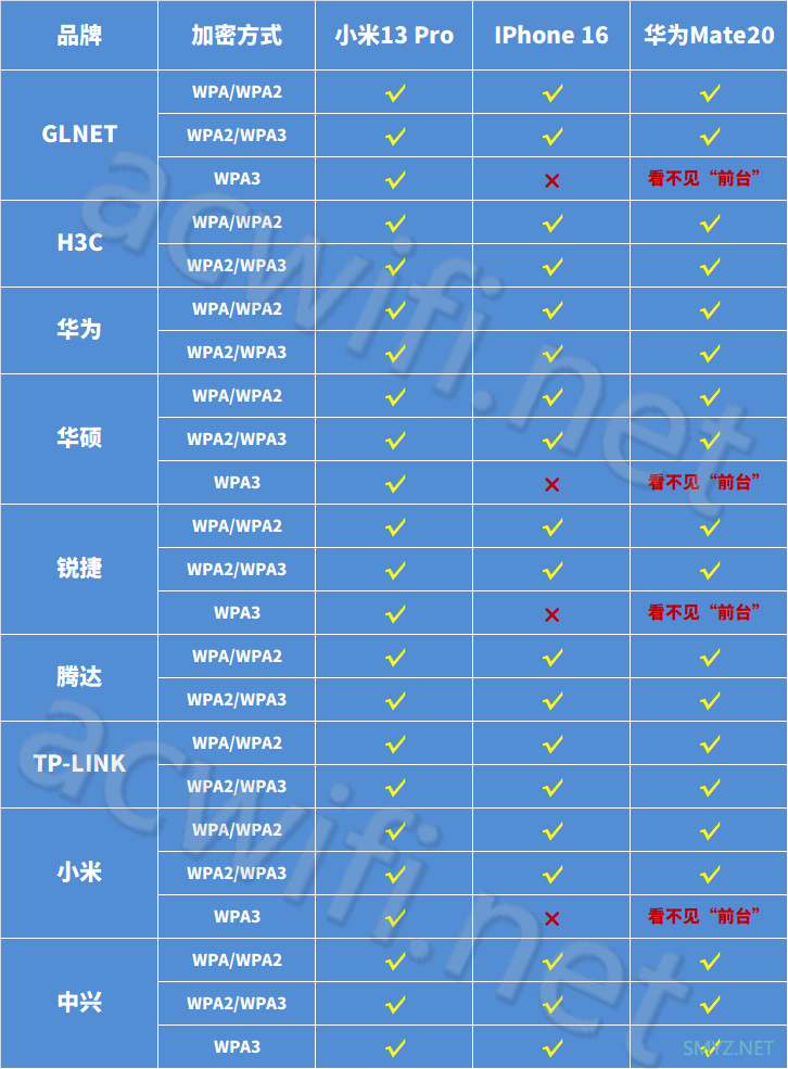 连接过相同的无线Wi-Fi 名称和密码造成情侣分手的原因是什么？