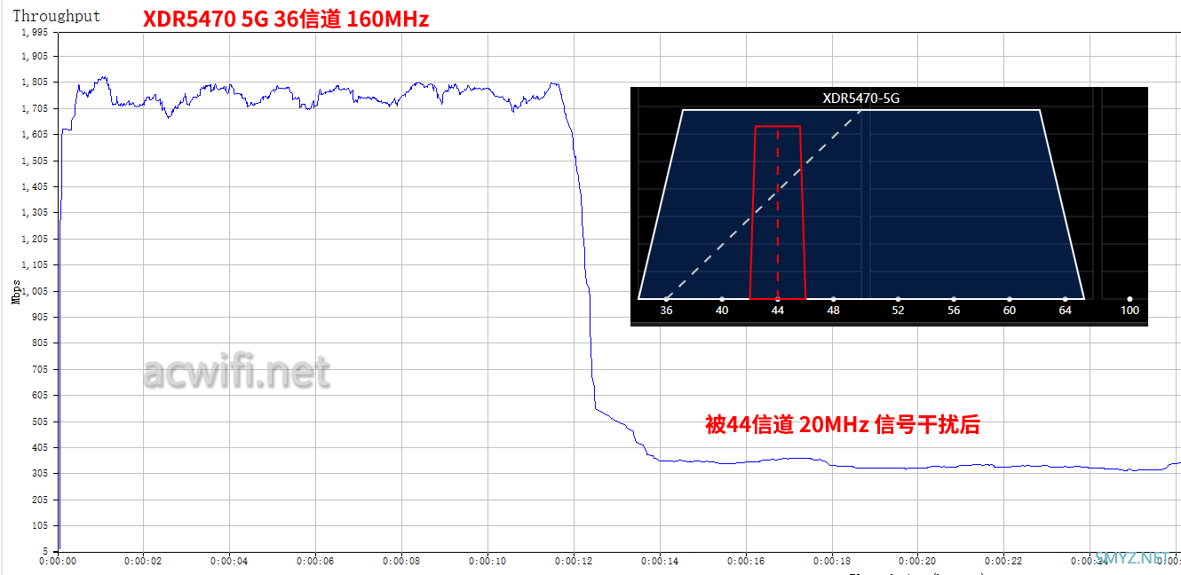 中兴问天BE6800Pro+拆机和详细评测 中兴问天BE6800Pro+拆机和详细评测