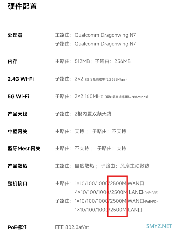 新品小米全屋路由BE3600 Pro网线版一拖四，你们怎么看？