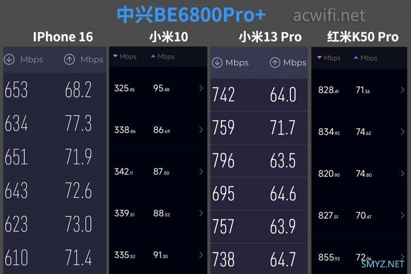 中兴问天BE6800Pro+拆机和详细评测 中兴问天BE6800Pro+拆机和详细评测