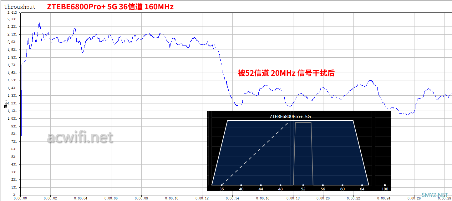 中兴问天BE6800Pro+拆机和详细评测 中兴问天BE6800Pro+拆机和详细评测